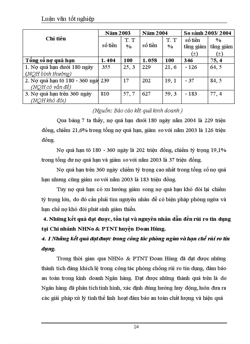 image for page Một số giải pháp phòng ngừa và hạn chế rủi ro tín dụng tại Chi nhánh Ngân hàng Nông Nghiệp và Phát Triển Nông Thôn huyện Đoan Hùng