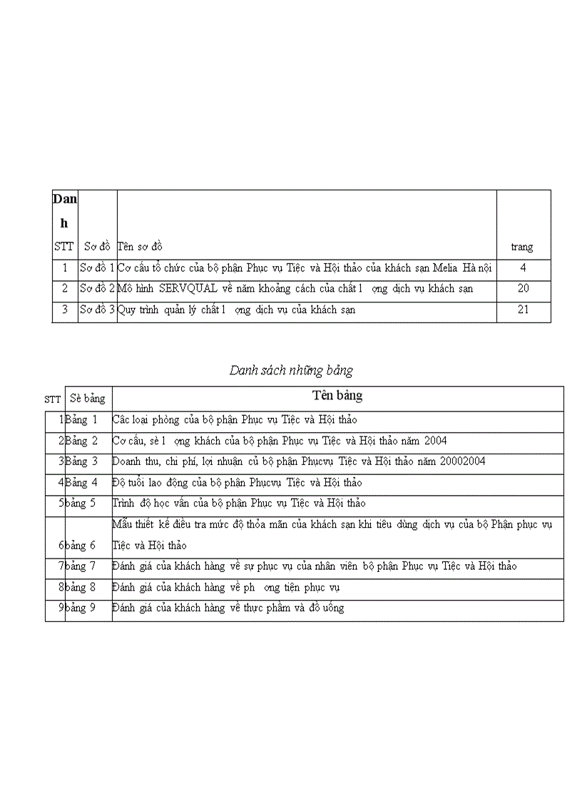 image for page Nâng cao chất lượng dịch vụ tại bộ phận Phục vụ Tiệc và Hội thảo của khách sạn Melia Hà nội