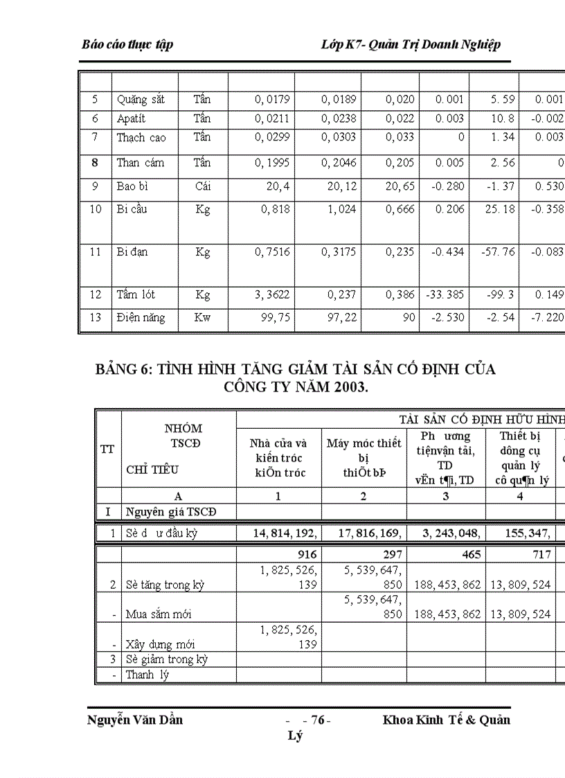 image for page Phân tích hoạt động sản xuất kinh doanh của Công ty Cổ Phần Xi măng và VLXD Cầu Đước