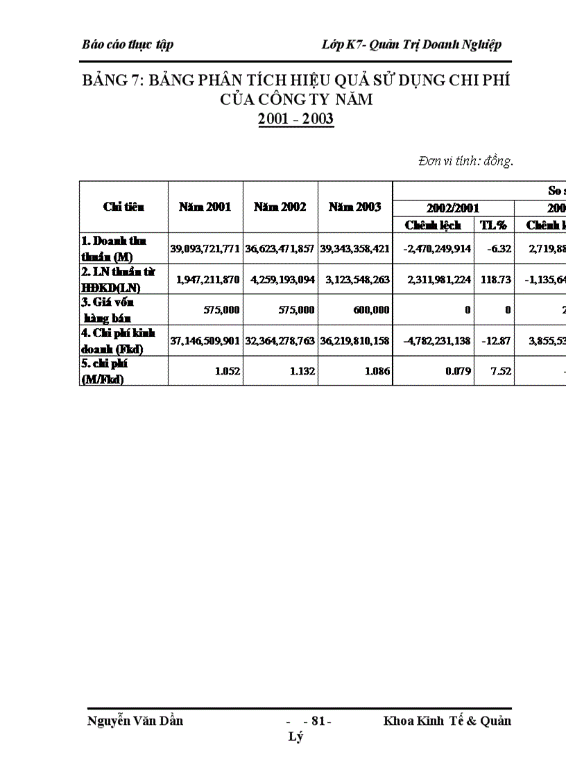 image for page Phân tích hoạt động sản xuất kinh doanh của Công ty Cổ Phần Xi măng và VLXD Cầu Đước