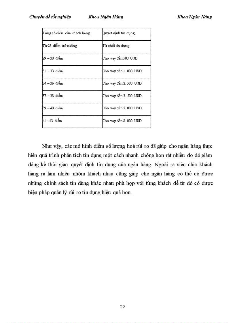 image for page Giải pháp phòng ngừa và hạn chế rủi ro trong hoạt động tín dụng tại Sở giao dịnh 1 ngân hàng đầu tư và phát triển việt nam
