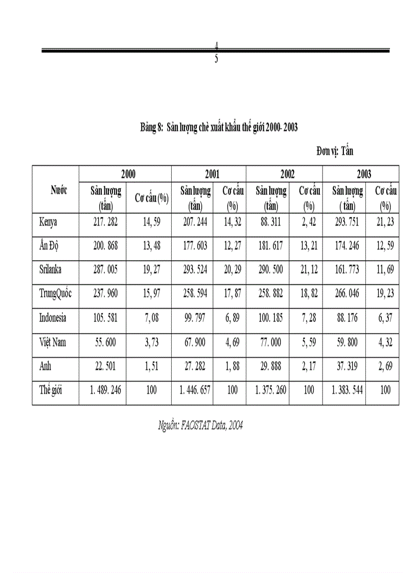 image for page Chiến lược mở rộng thị trường xuất khẩu sản phẩm cho ngành chè Việt Nam trong giai đoạn tới 2015
