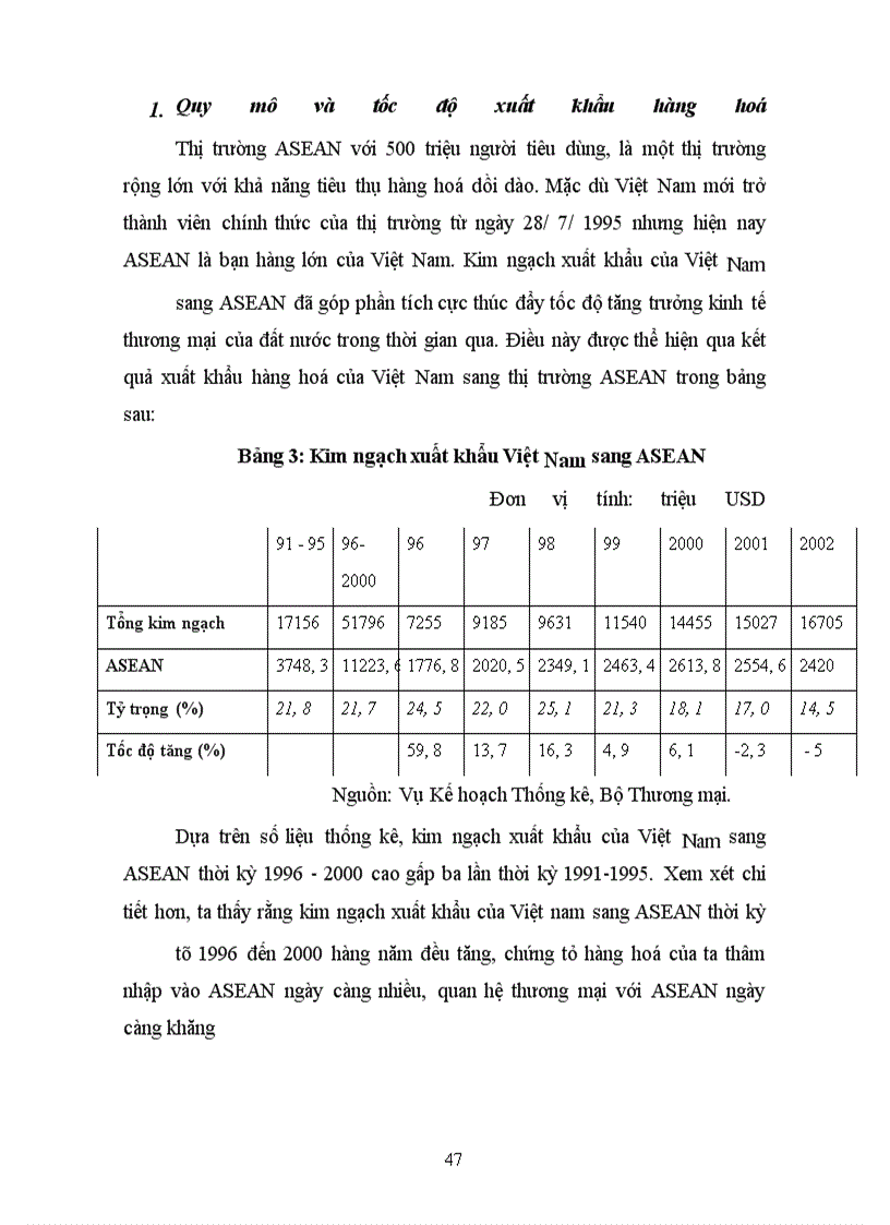 image for page Thực trạng xuất khẩu hàng hoá và hoạt động xúc tiến thương mại của Việt Nam sang thị trường ASEAN thời gian qua