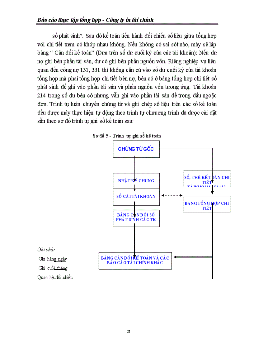 image for page Hoạt động sản xuất kinh doanh và tổ chức bộ máy quản lý của công ty in tài chính