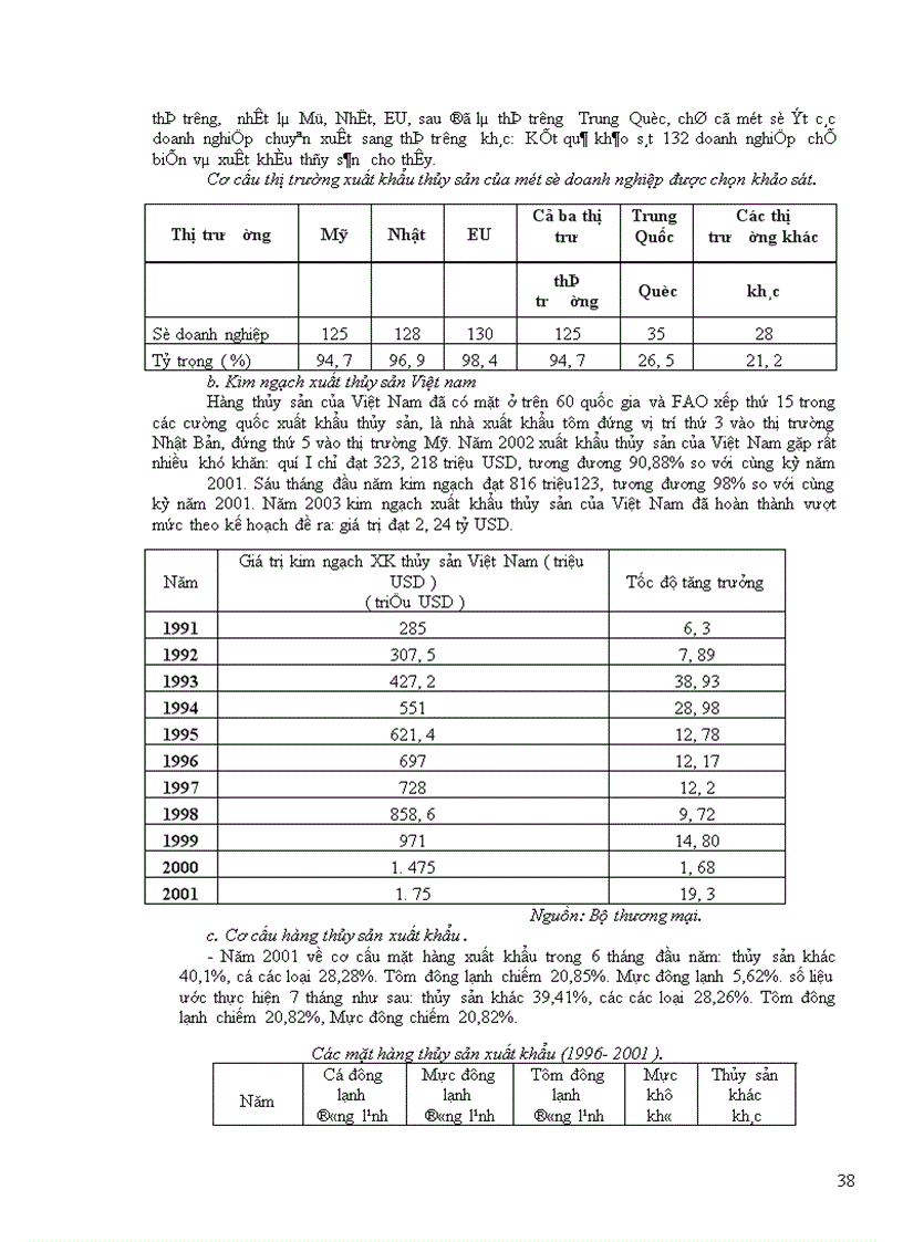image for page Thực trạng xuất khẩu thủy sản Việt Nam sang thị trường Trung Quốc