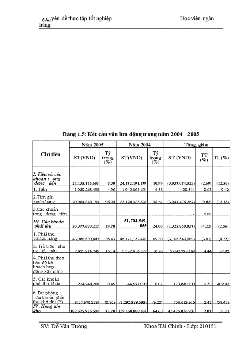 image for page Giải pháp hoàn thiện công tác quản lý vốn lưu động tại Công ty cổ phần xây dựng số 12-Vinaconex