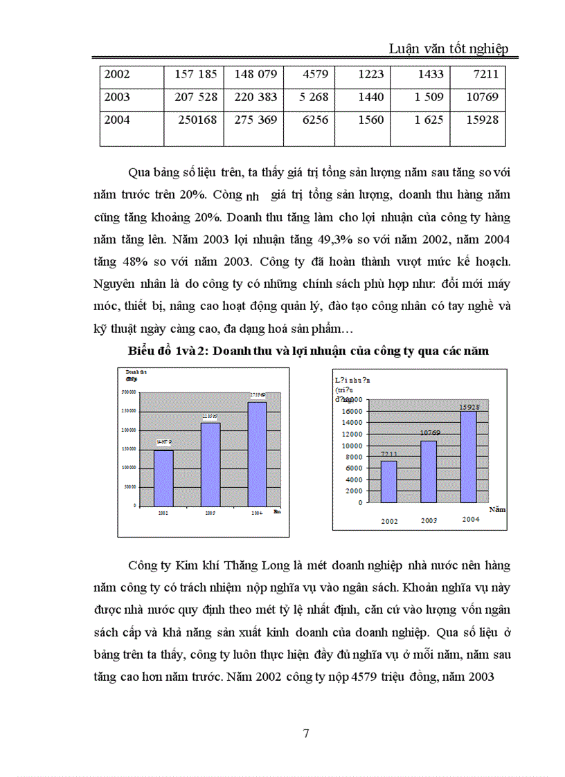 image for page Một số giải pháp nhằm duy trì và mở rộng thị trường tiêu thụ sản phẩm tại Công ty Kim khí Thăng Long