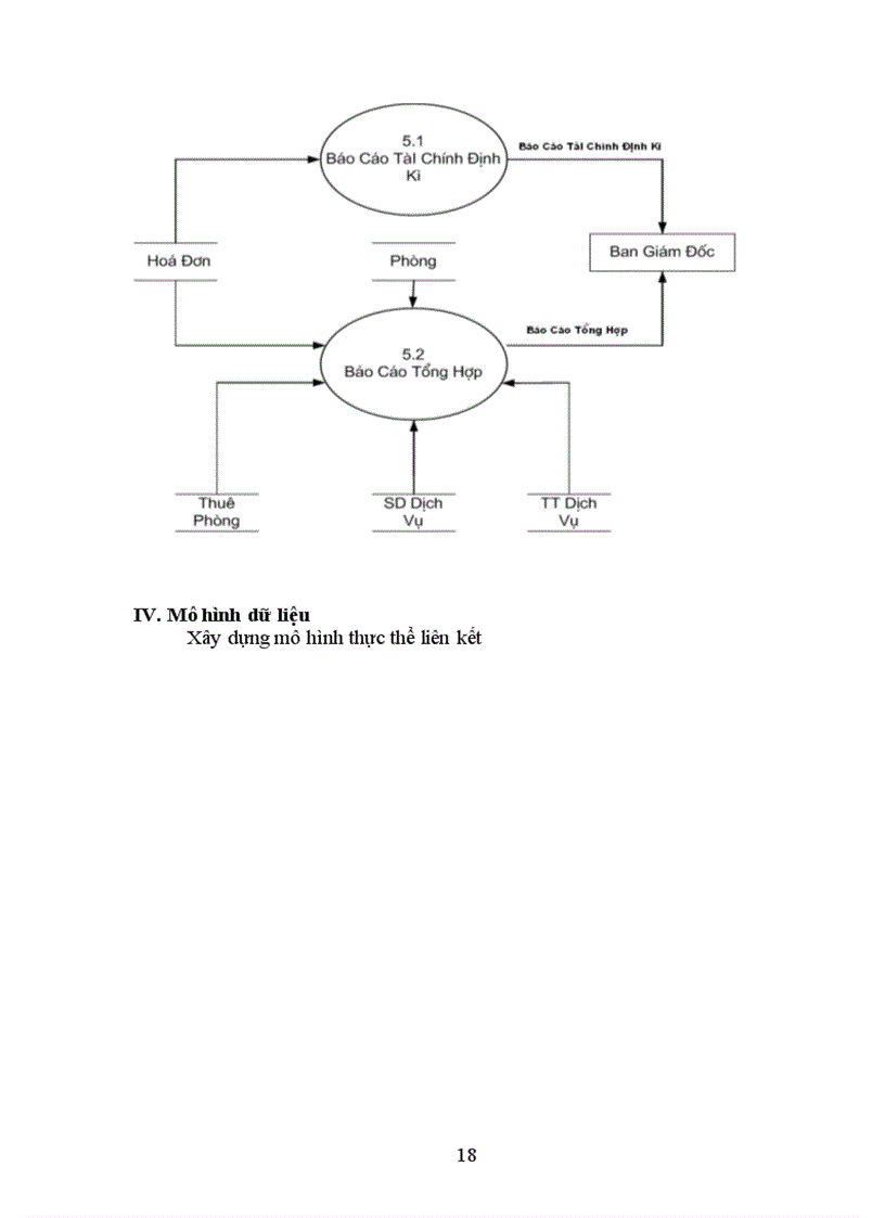 MySQL 05 Mô hình ER là gì và ví dụ
