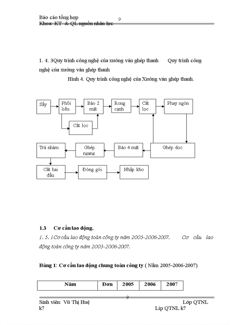 image for page Quá trình hình thành và phát triển, cơ cấu tổ chức bộ máy quản lý, cơ cấu lao đông, kết quả hoạt động sản xuất kinh doanh, các hoạt động quản trị nhân lực công ty Lâm sản Giáp Bát
