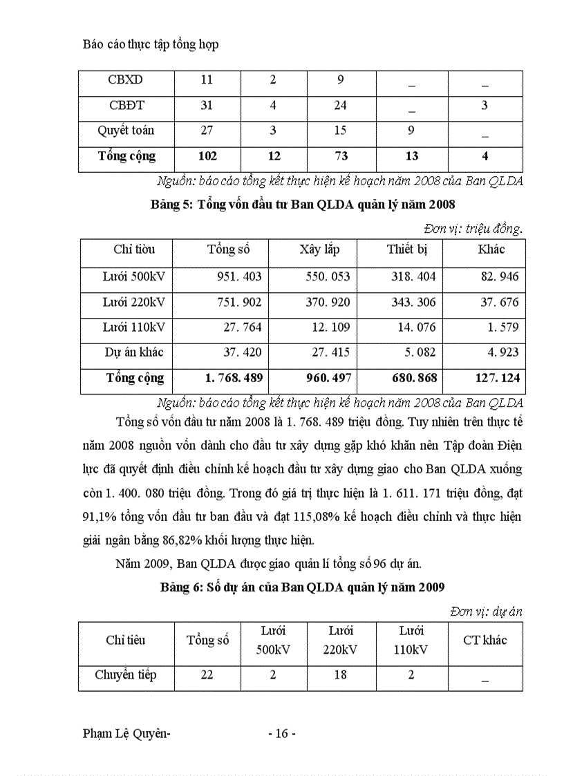 image for page Báo cáo tổng hợp về Ban quản lí dự án các công trình điện Miền Bắc