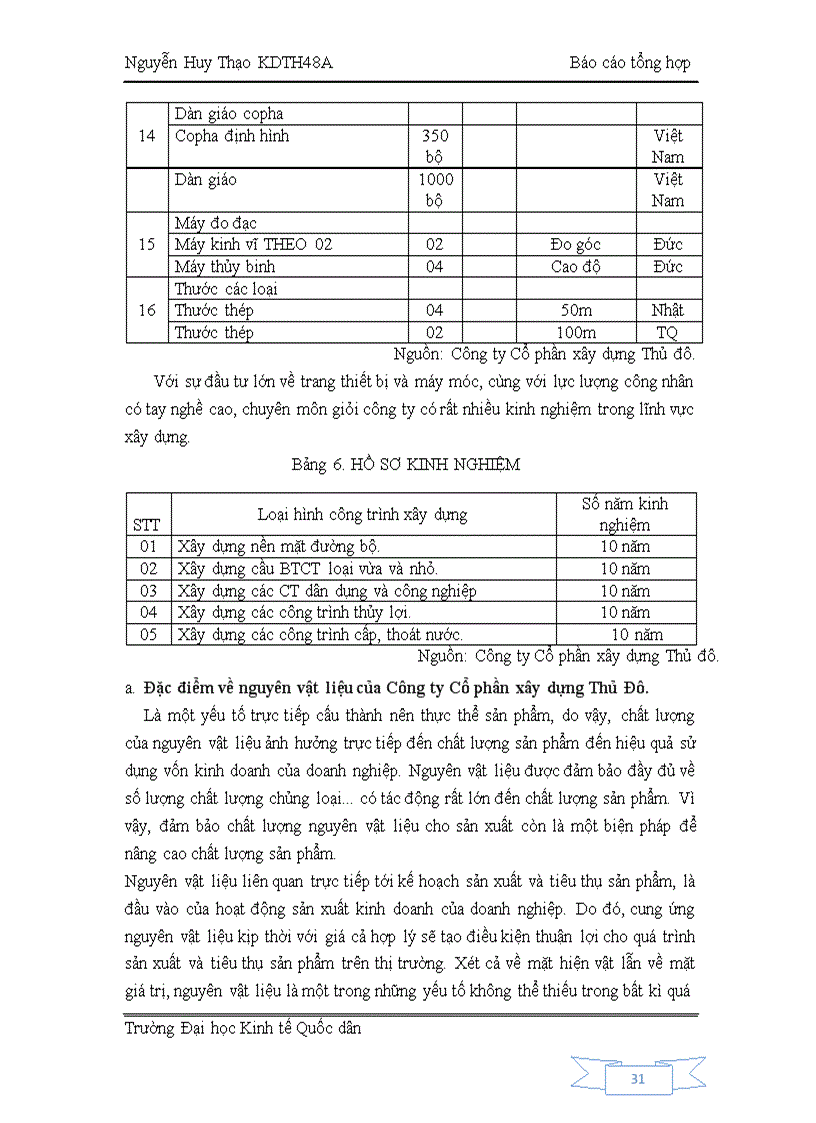 image for page Báo cáo tổng hợp về công ty Cổ phần Xây dựng Thủ Đô