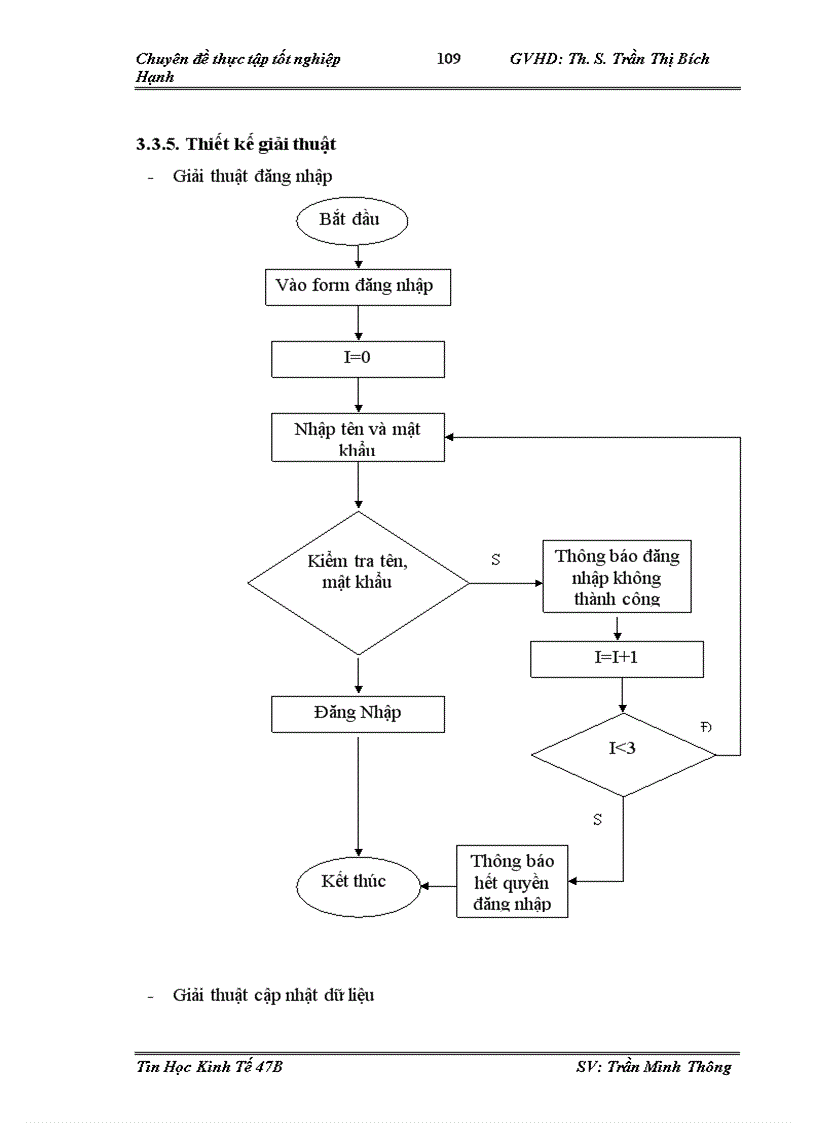 image for page Xây dựng phần mềm quản lý nhân sự tại công tin cổ phần Tin học viễn thông Petrolimex