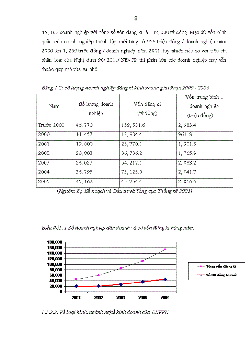 image for page Giải pháp mở rộng tín dụng ngân hàng đối với các doanh nghiệp vừa và nhỏ tại chi nhánh NHNo&PTNT Hoàng Mai