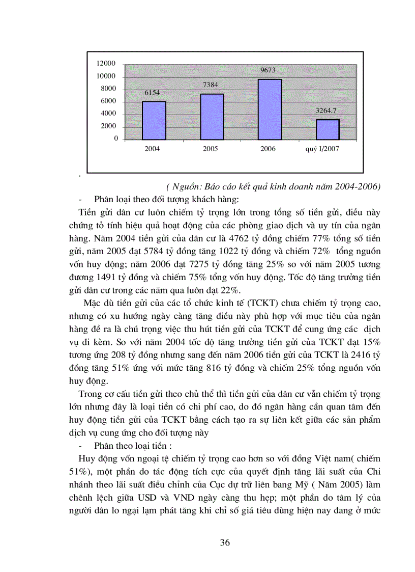 image for page Giải pháp hoàn thiện công tác đánh giá khách hàng doanh nghiệp trong hoạt động tín dụng tại Ngân hàng Ngoại thương Việt nam chi nhánh Hà Nội