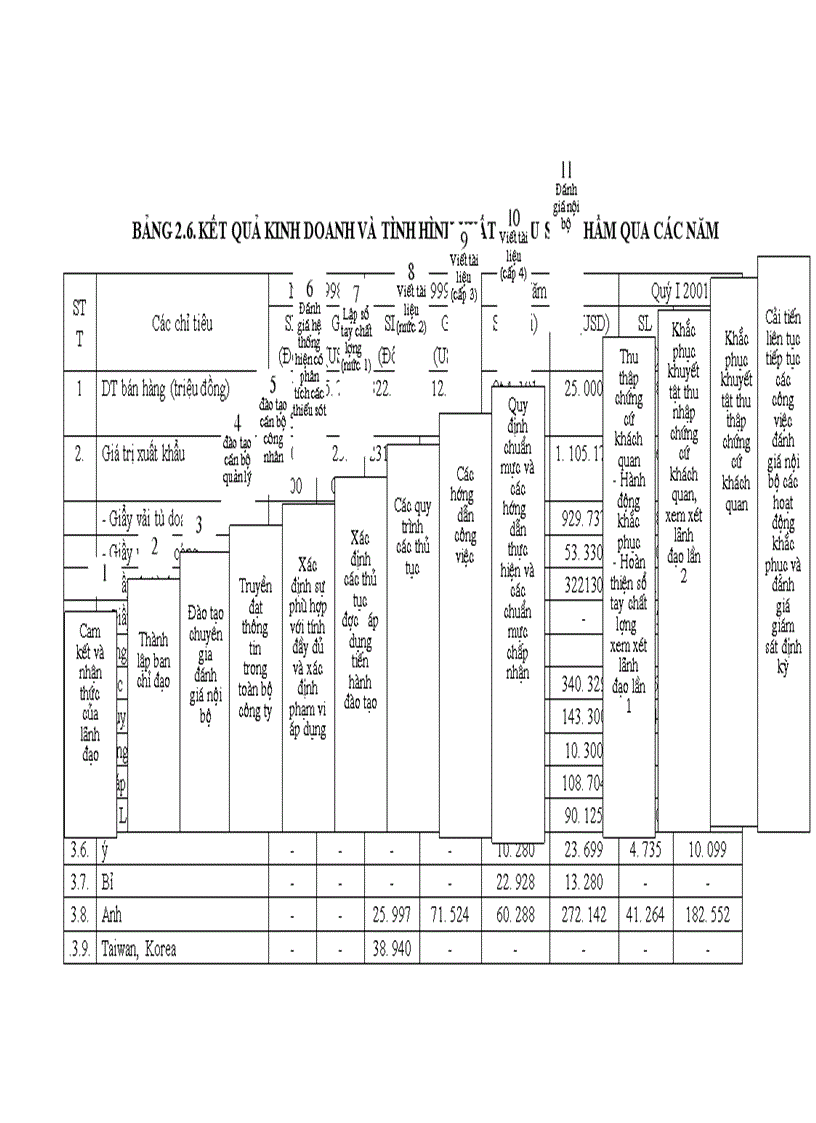 image for page Duy trì và cải tiến hệ thống quản lý chất lượng theo tiêu chuẩn ISO- 9002 tại Công ty da giày Hà Nội