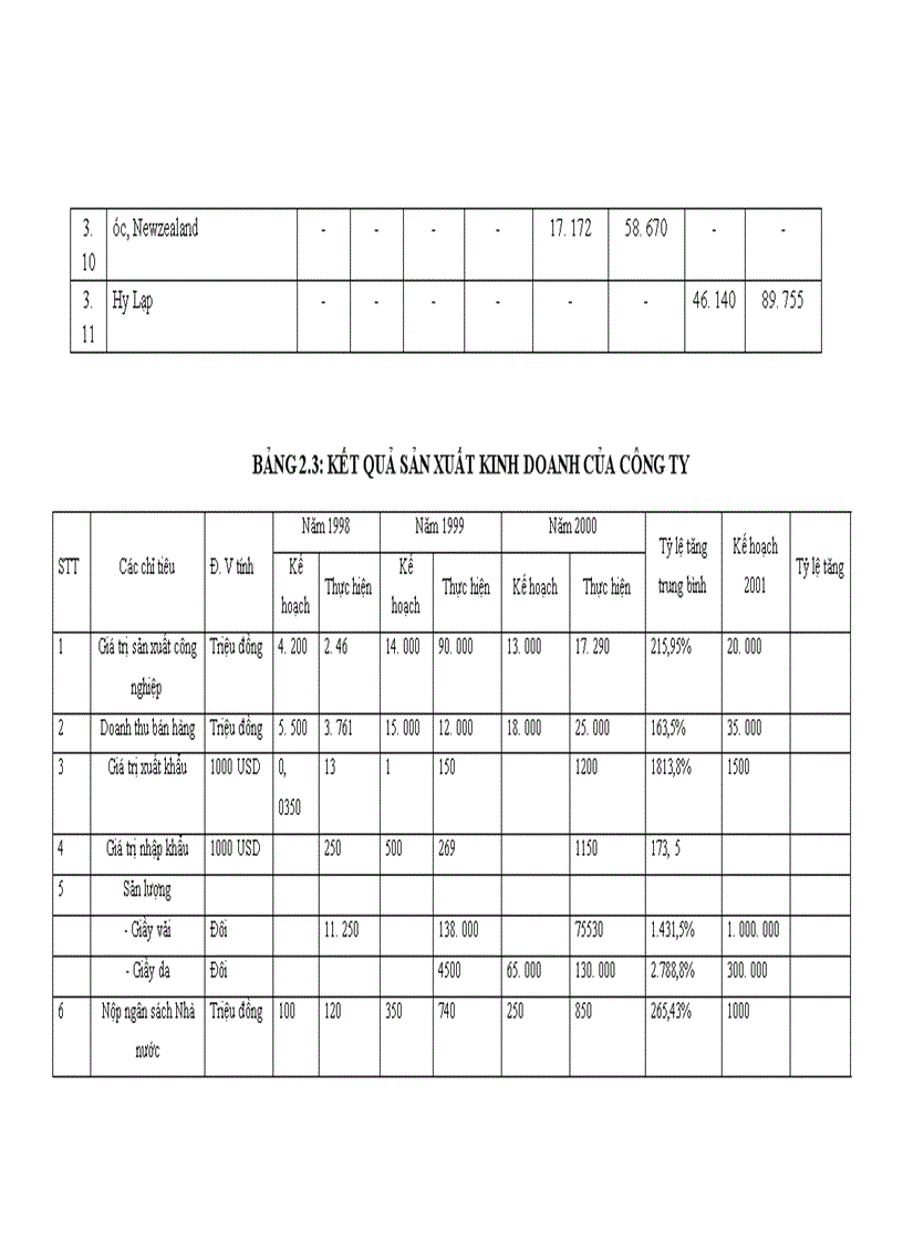 image for page Duy trì và cải tiến hệ thống quản lý chất lượng theo tiêu chuẩn ISO- 9002 tại Công ty da giày Hà Nội