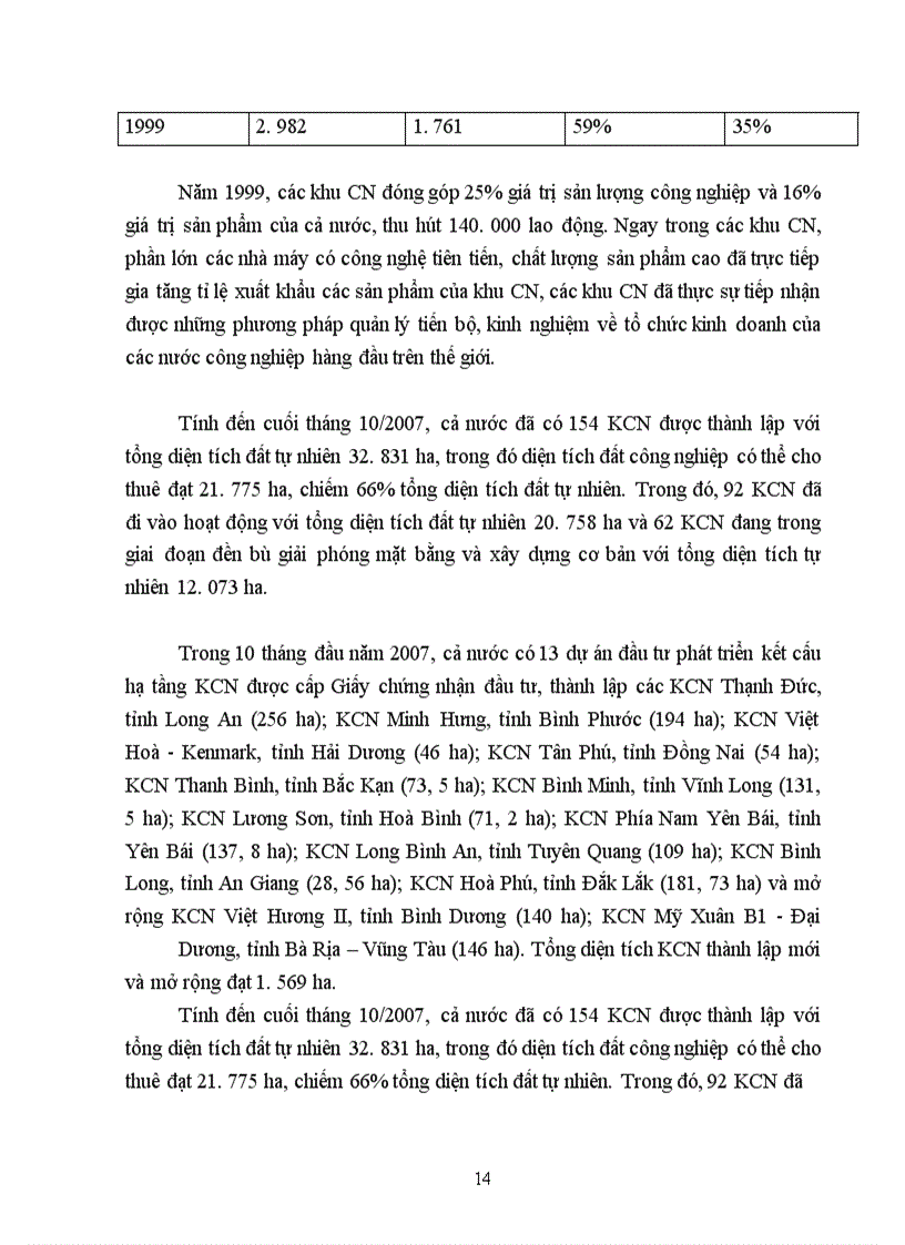 image for page Đầu Tư Phát Triển KCN