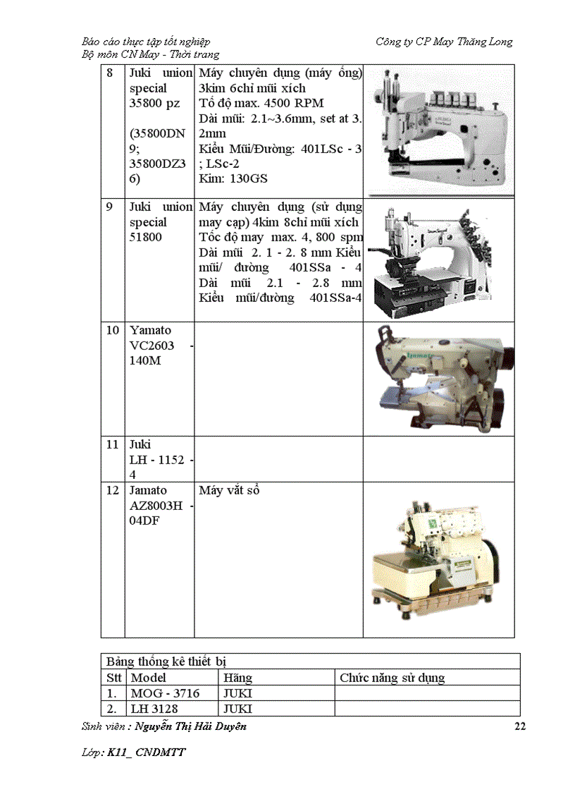 image for page Báo cáo về công ty May Thăng Long