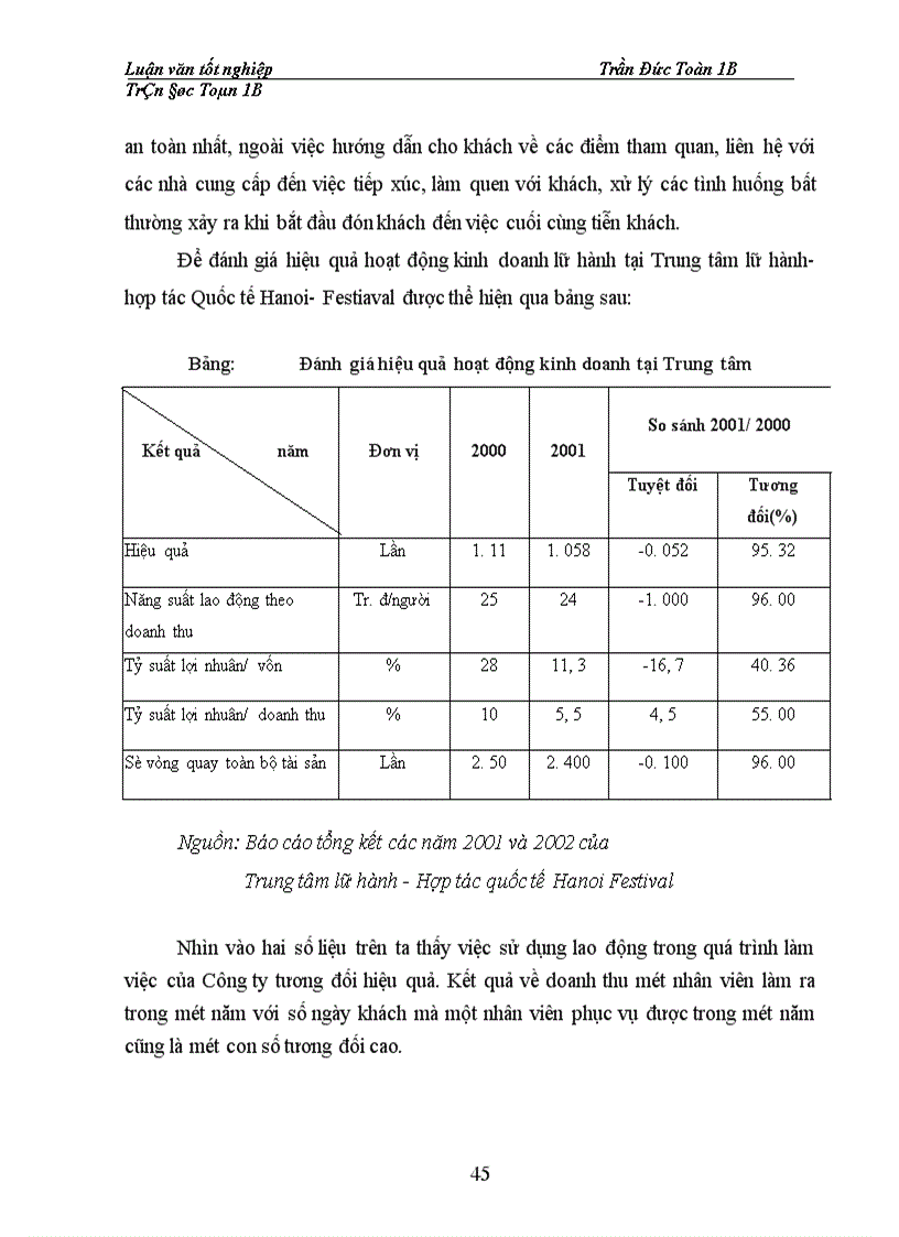 image for page Một số giải pháp nhằm nâng cao hiệu quả hoạt động kinh doanh lữ hành của Trung tâm lữ hành - hợp tác quốc tế Hanoi Festival:
