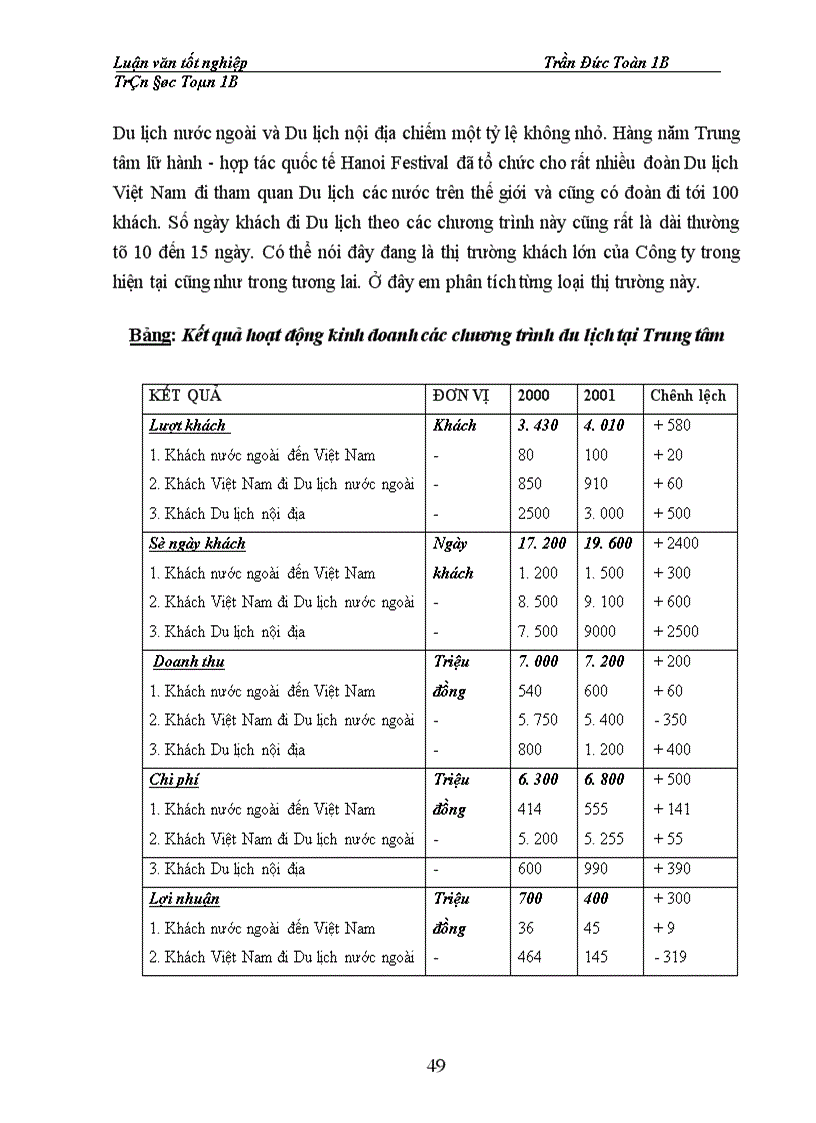 image for page Một số giải pháp nhằm nâng cao hiệu quả hoạt động kinh doanh lữ hành của Trung tâm lữ hành - hợp tác quốc tế Hanoi Festival: