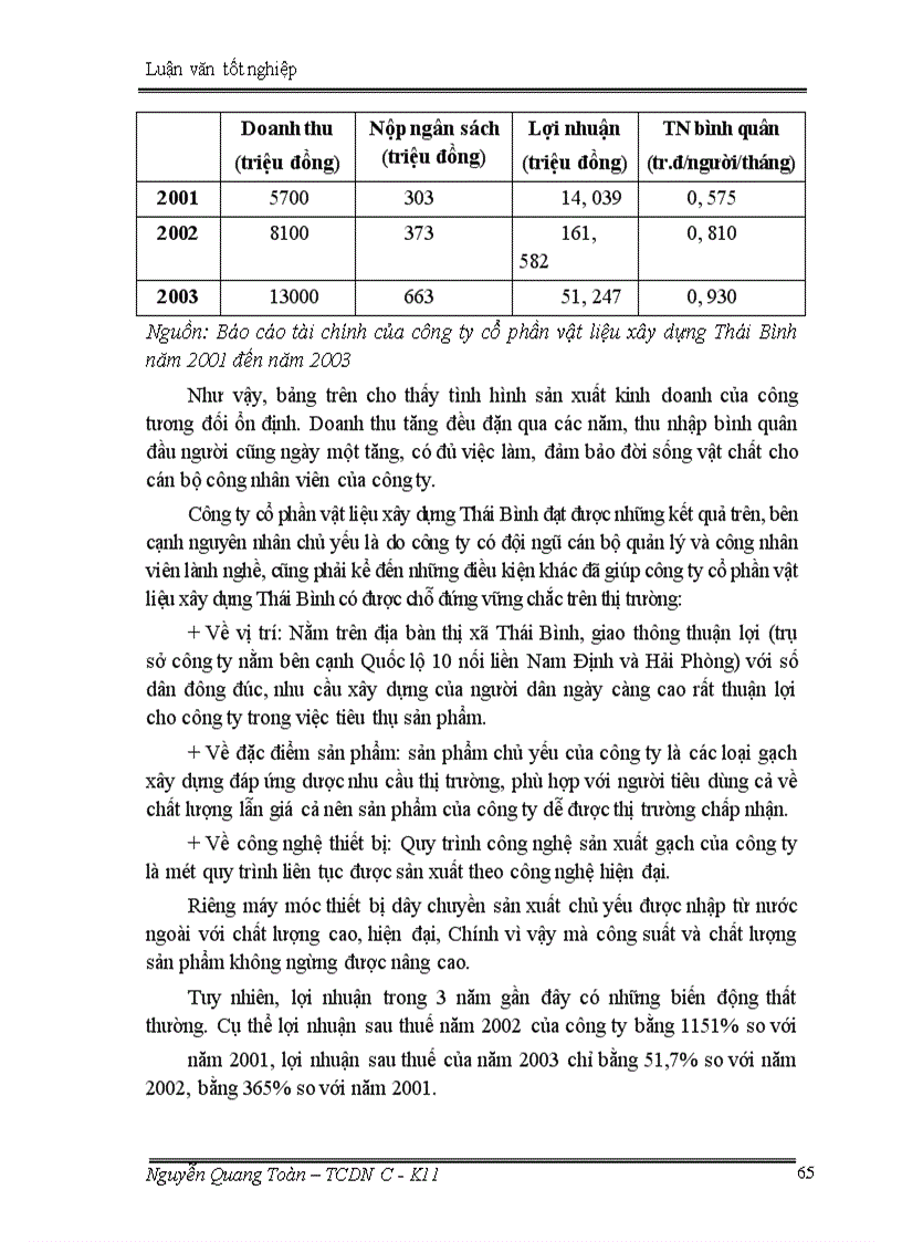 image for page Giải pháp nâng cao hiệu quả sử dụng vốn tại công ty cổ phần vật liệu xây dựng Thái Bình
