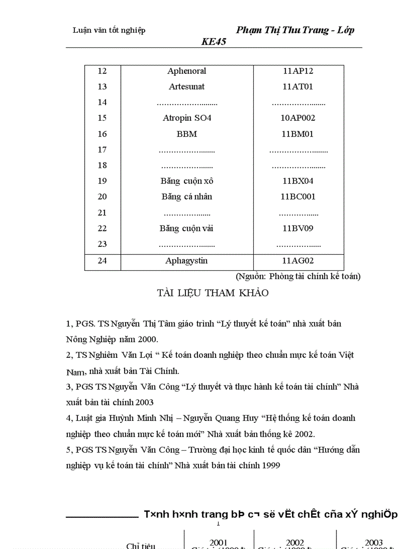 image for page Hạch toán thành phẩm và tiêu thụ thành phẩm tại xí nghiệp Dược phẩm 120 Bộ Quốc Phòng