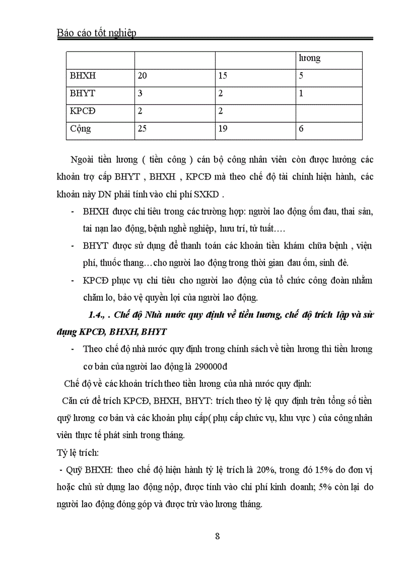 image for page Kế toán tiền lương và các khoản trích theo lương “ tại: Công ty tnhh thiết bị & công nghệ phương bắc