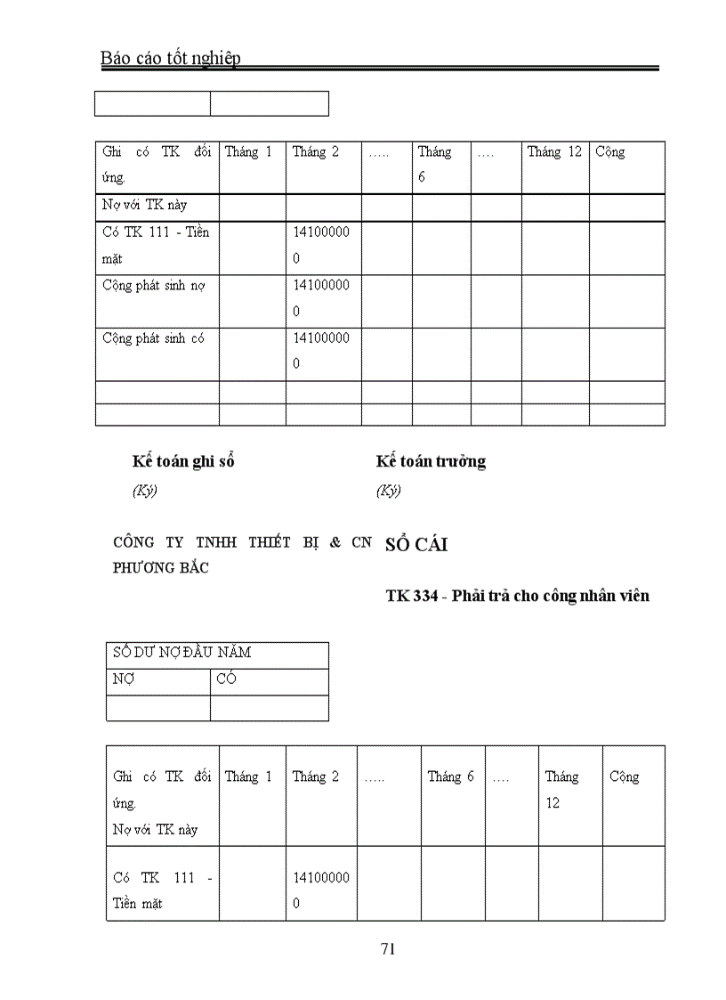 image for page Kế toán tiền lương và các khoản trích theo lương “ tại: Công ty tnhh thiết bị & công nghệ phương bắc