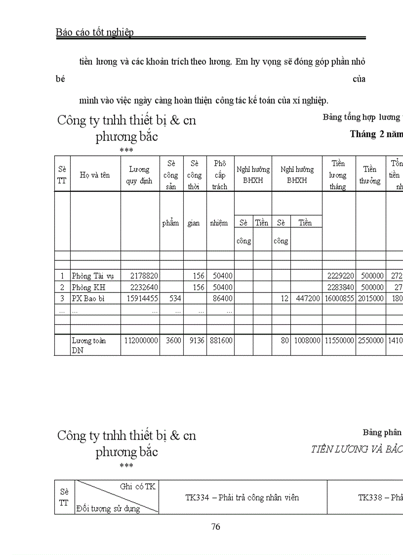 image for page Kế toán tiền lương và các khoản trích theo lương “ tại: Công ty tnhh thiết bị & công nghệ phương bắc