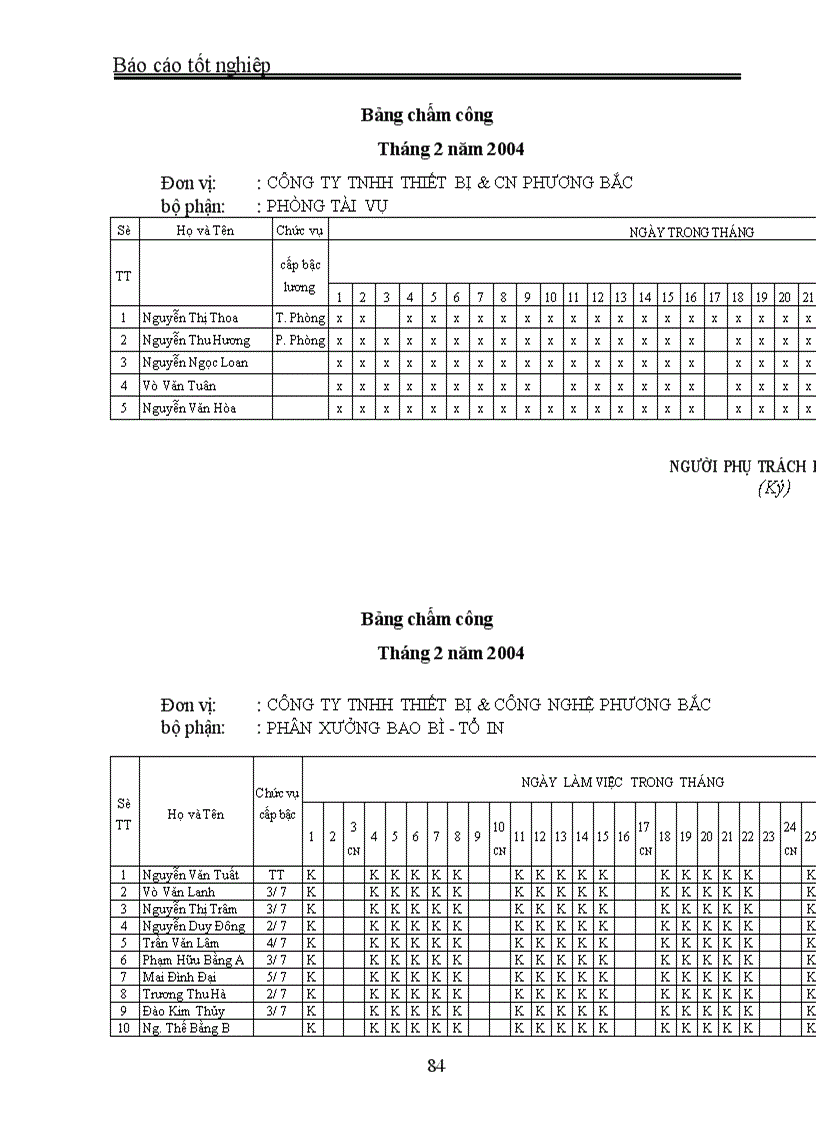 image for page Kế toán tiền lương và các khoản trích theo lương “ tại: Công ty tnhh thiết bị & công nghệ phương bắc
