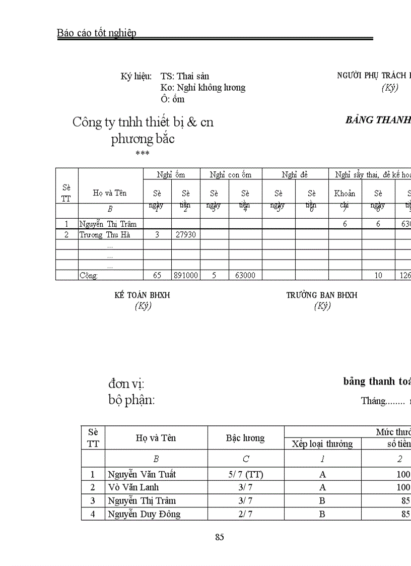 image for page Kế toán tiền lương và các khoản trích theo lương “ tại: Công ty tnhh thiết bị & công nghệ phương bắc