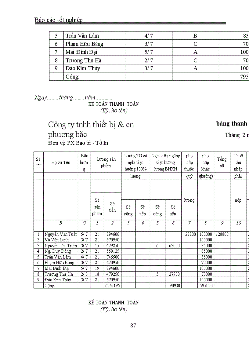 image for page Kế toán tiền lương và các khoản trích theo lương “ tại: Công ty tnhh thiết bị & công nghệ phương bắc