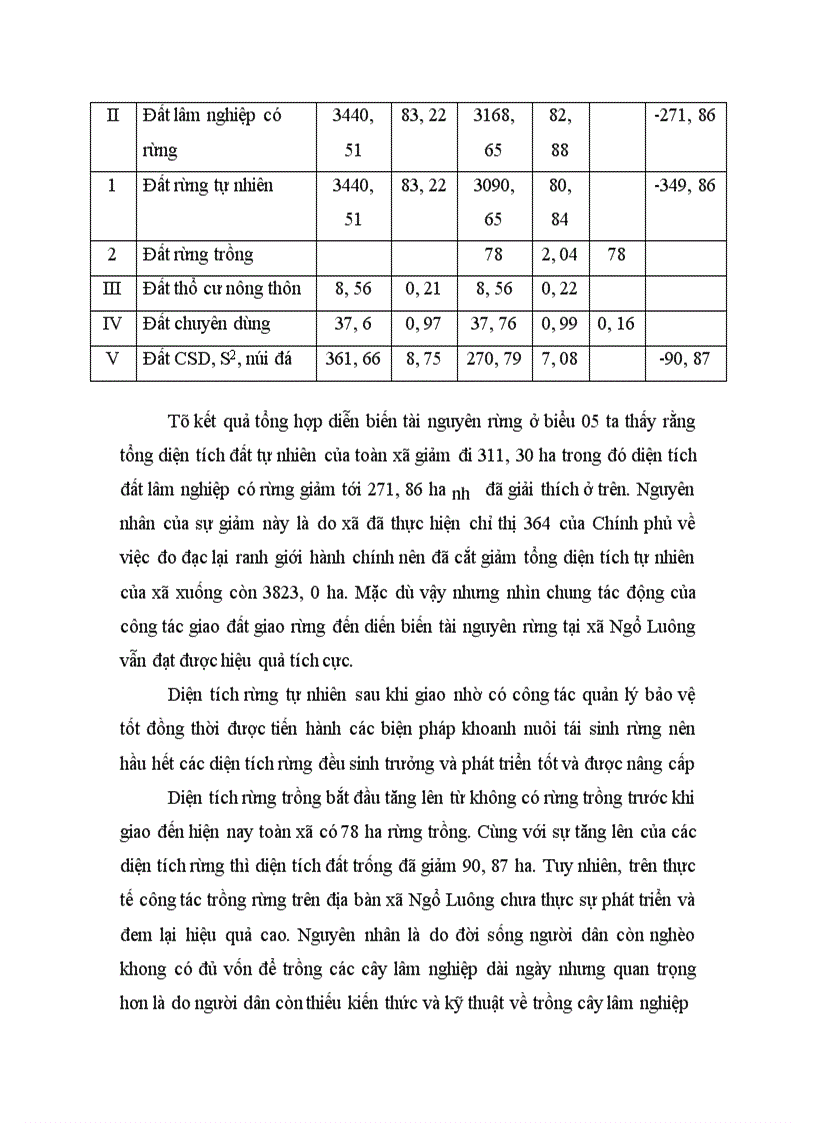 image for page Bước đầu đánh giá tác động của công tác giao đất lâm nghiệp đến phát triển tài nguyên rừng và kinh tế xã hội trên địa bàn xã Ngổ Luông - Huyện Tân Lạc - Tỉnh Hoà Bình