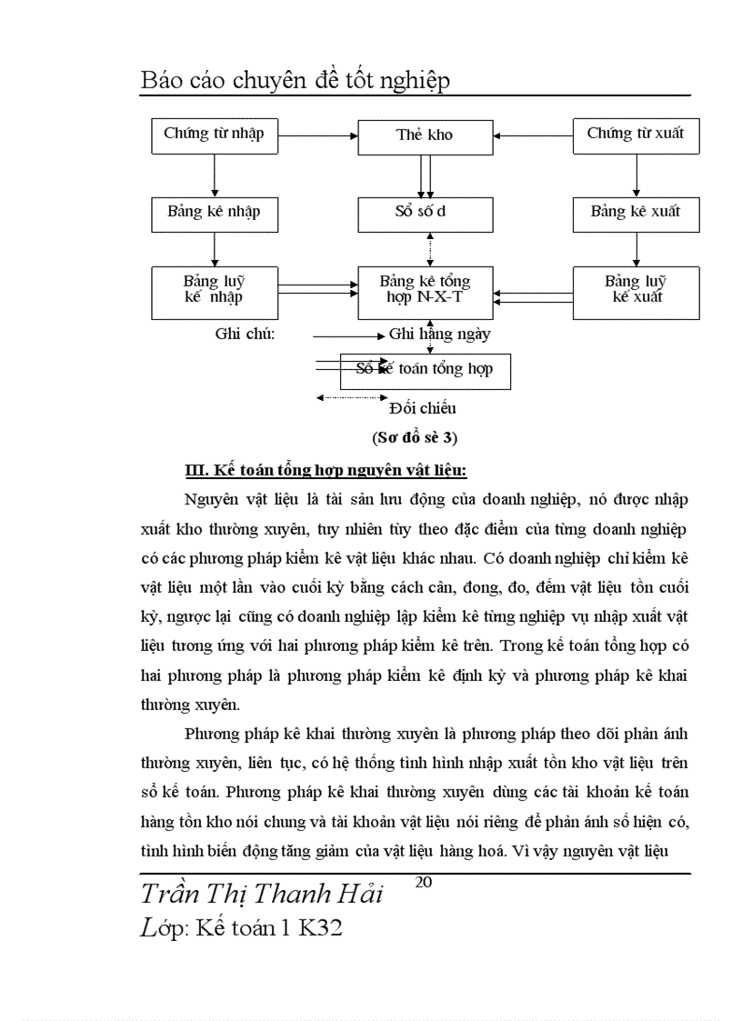 image for page Hoàn thiện hạch toán nguyên vật liệu, công cụ dụng cụ và phương hướng nâng cao hiệu quả sử dụng nguyên vật liệu, công cụ dụng cụ tại nhà máy thuốc lá Thăng Long