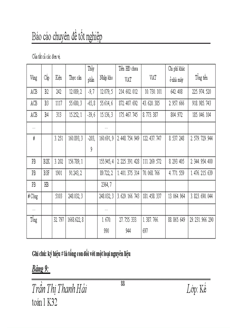 image for page Hoàn thiện hạch toán nguyên vật liệu, công cụ dụng cụ và phương hướng nâng cao hiệu quả sử dụng nguyên vật liệu, công cụ dụng cụ tại nhà máy thuốc lá Thăng Long