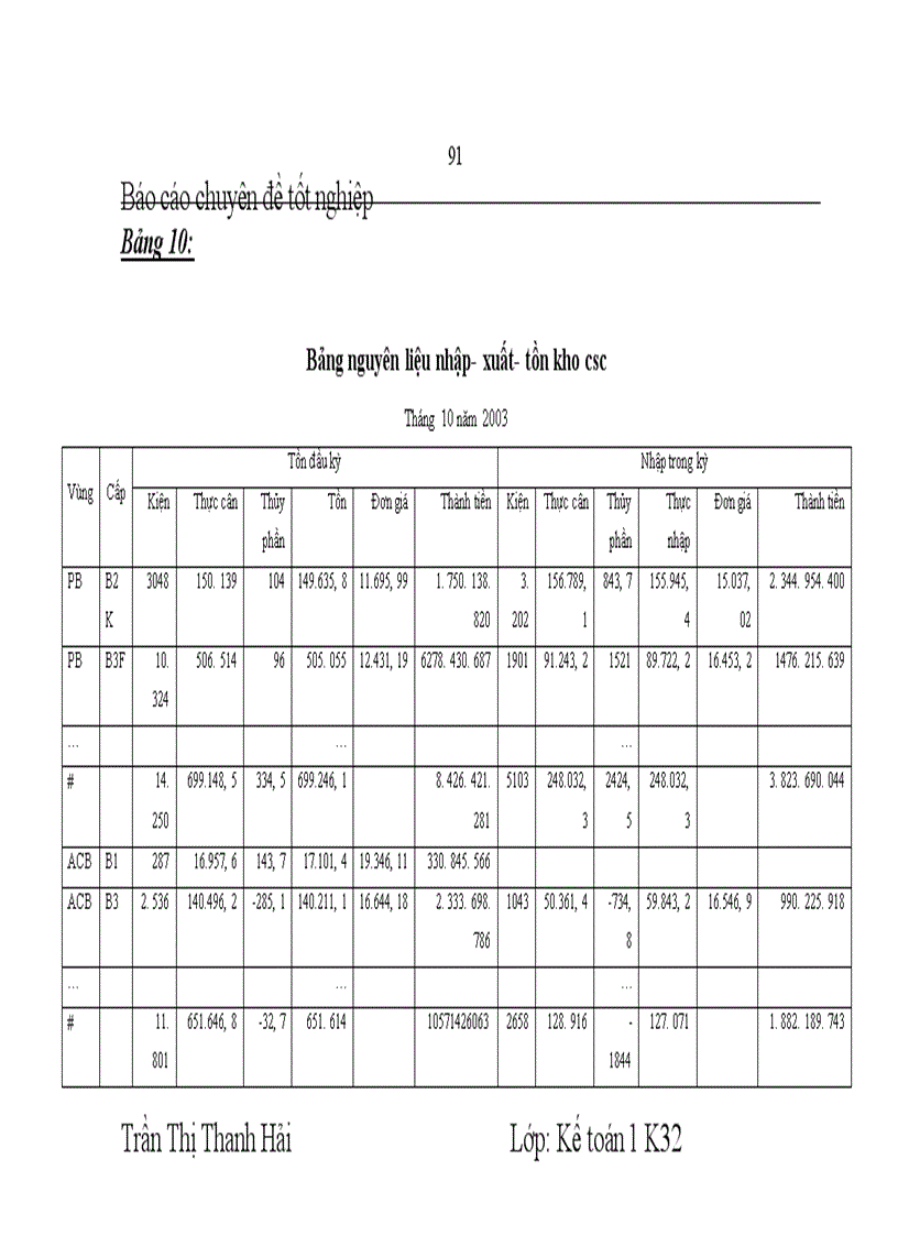 image for page Hoàn thiện hạch toán nguyên vật liệu, công cụ dụng cụ và phương hướng nâng cao hiệu quả sử dụng nguyên vật liệu, công cụ dụng cụ tại nhà máy thuốc lá Thăng Long