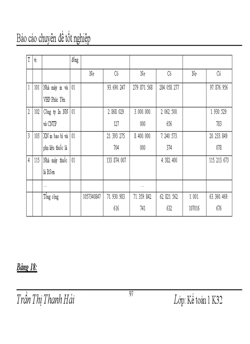 image for page Hoàn thiện hạch toán nguyên vật liệu, công cụ dụng cụ và phương hướng nâng cao hiệu quả sử dụng nguyên vật liệu, công cụ dụng cụ tại nhà máy thuốc lá Thăng Long
