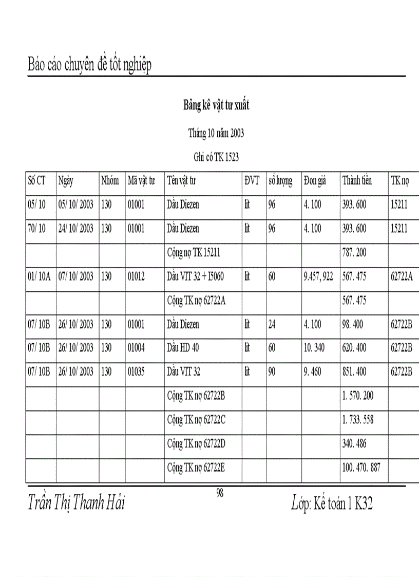 image for page Hoàn thiện hạch toán nguyên vật liệu, công cụ dụng cụ và phương hướng nâng cao hiệu quả sử dụng nguyên vật liệu, công cụ dụng cụ tại nhà máy thuốc lá Thăng Long