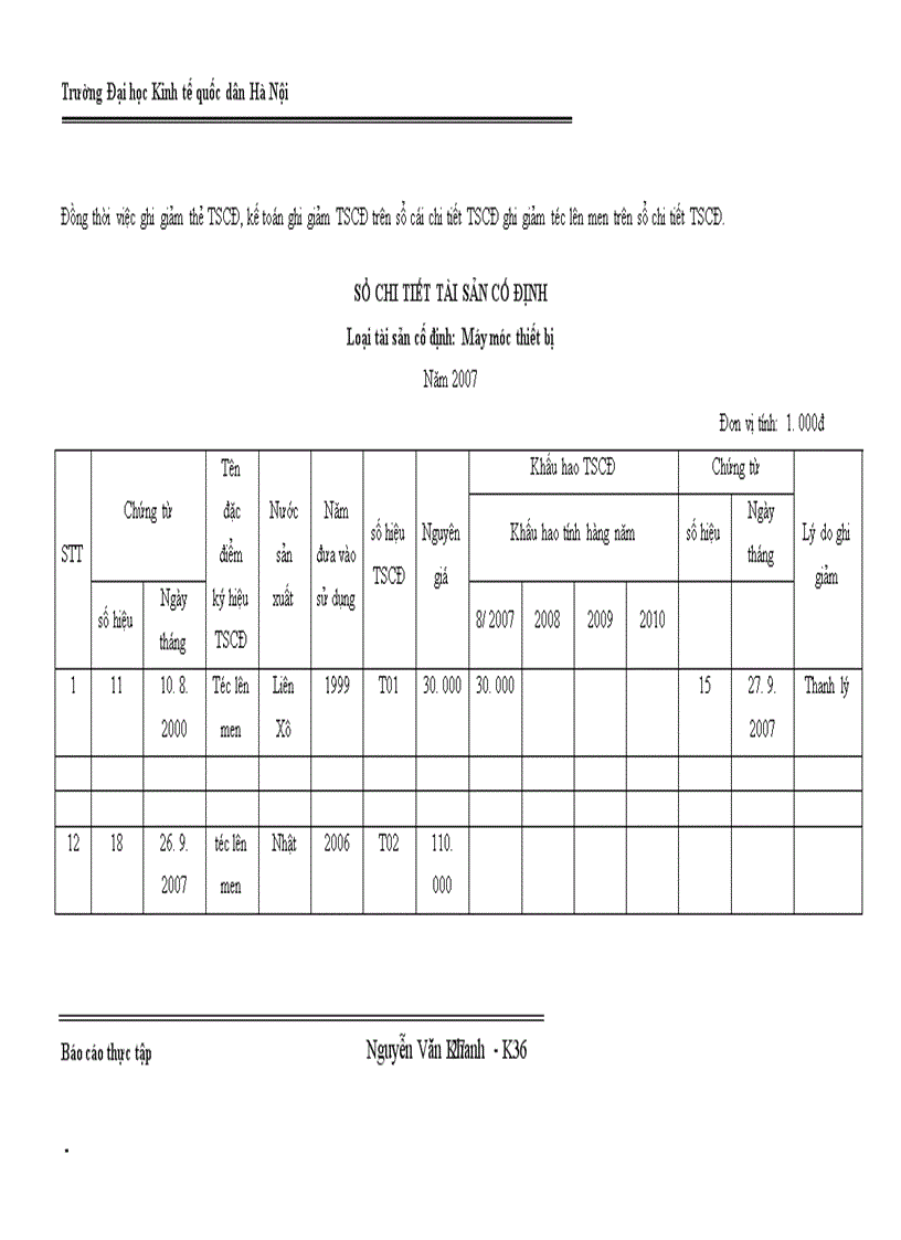 image for page Một số ý kiến đề xuất nhằm hoàn - thiện công tác kế toán tài sản cố định tại công ty TNHH Hải Hà