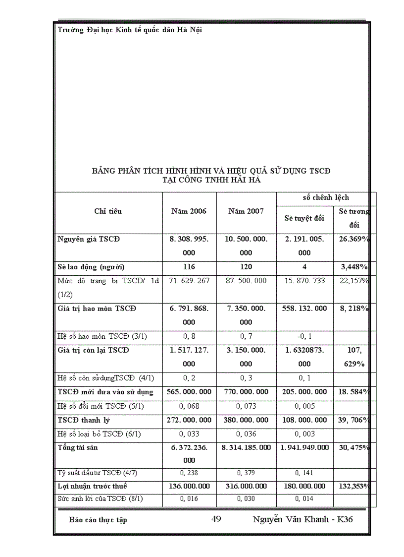 image for page Một số ý kiến đề xuất nhằm hoàn - thiện công tác kế toán tài sản cố định tại công ty TNHH Hải Hà