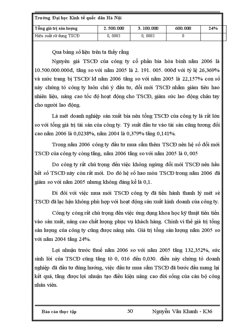 image for page Một số ý kiến đề xuất nhằm hoàn - thiện công tác kế toán tài sản cố định tại công ty TNHH Hải Hà