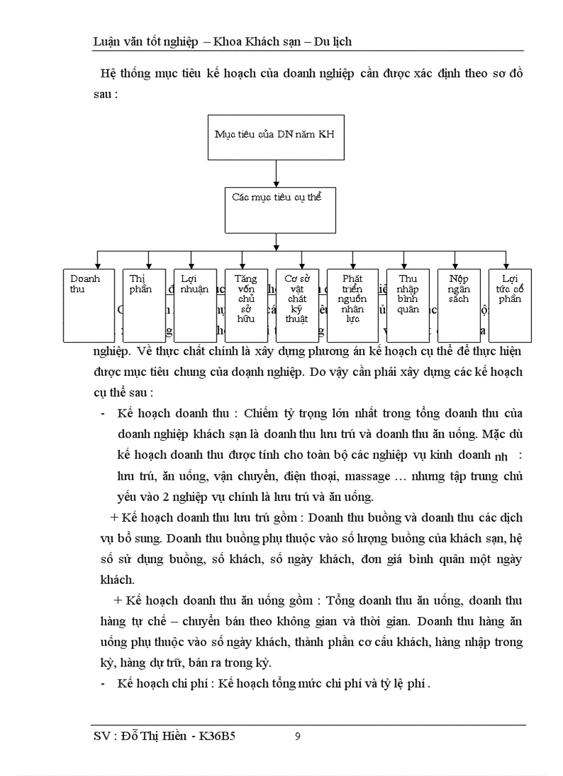 image for page Hoàn thiện công tác kế hoạch hoá hoạt động kinh doanh tại khách sạn Hoà Bình