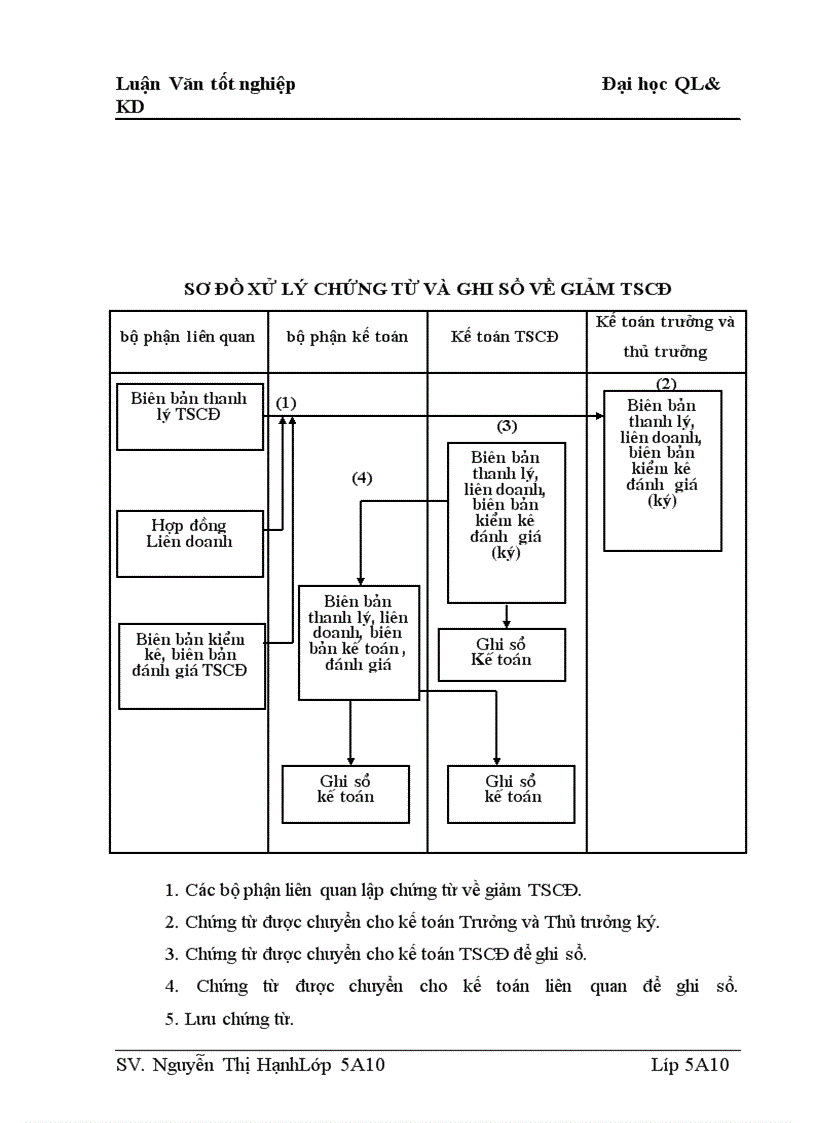 image for page Tổ chức kế toán và phân tích tình hình trang bị và sử dụng TSCĐ ở Công ty Cấp thoát nước và Môi trường số II - Vĩnh Phúc
