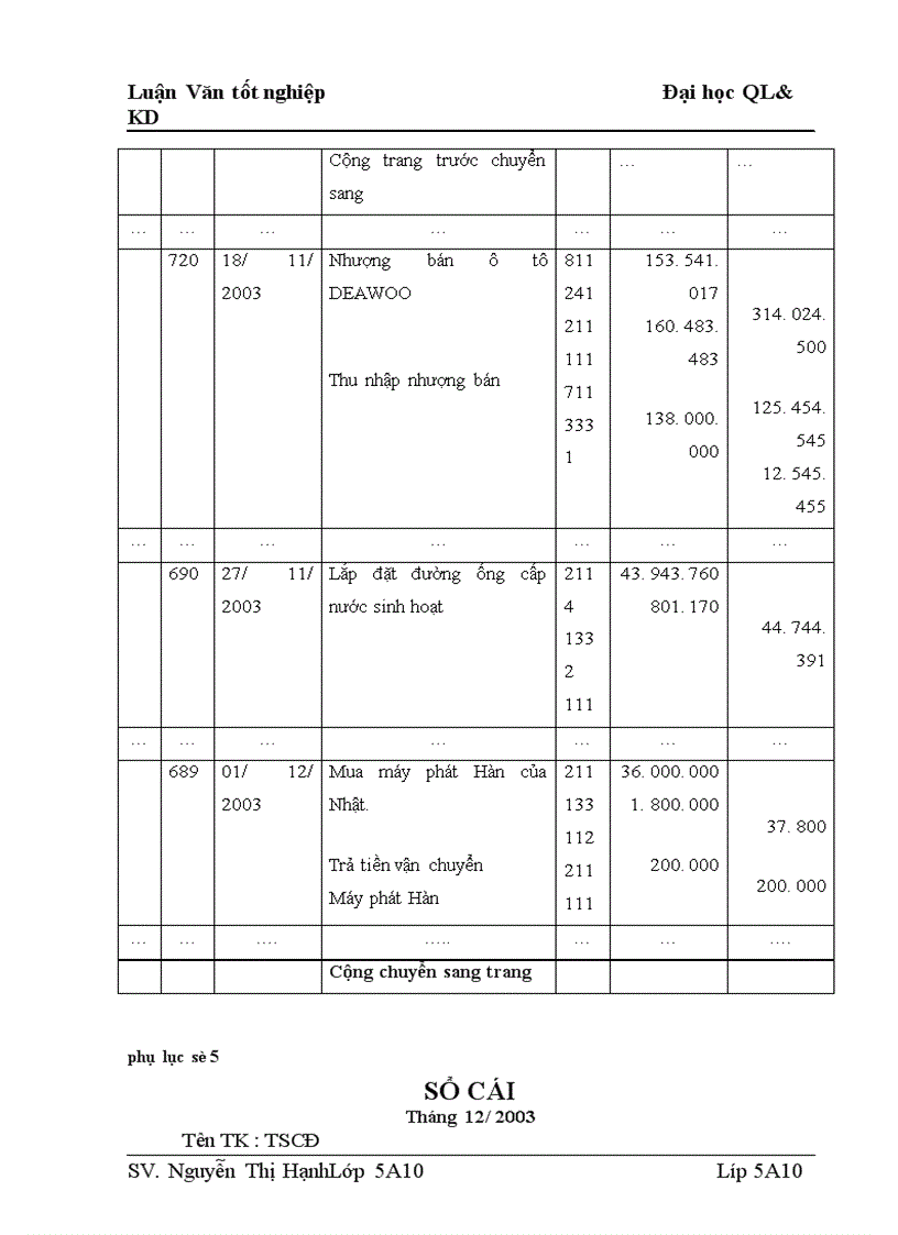 image for page Tổ chức kế toán và phân tích tình hình trang bị và sử dụng TSCĐ ở Công ty Cấp thoát nước và Môi trường số II - Vĩnh Phúc