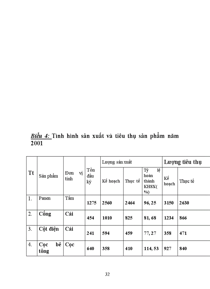 image for page Một số giải pháp nhằm góp phần hoàn thiện công tác tiêu thụ sản phẩm của công ty cổ phần bê tông xây dựng Hà Tây