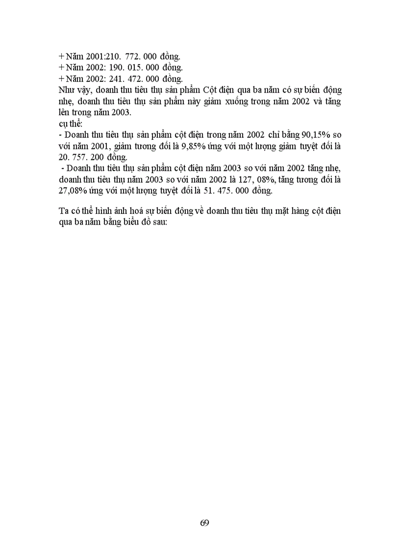 image for page Một số giải pháp nhằm góp phần hoàn thiện công tác tiêu thụ sản phẩm của công ty cổ phần bê tông xây dựng Hà Tây