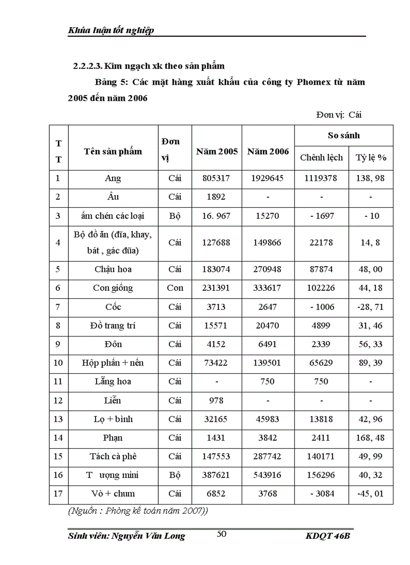 image for page Một số giải pháp thúc đẩy hoạt động XK của công ty TNHH gốm sứ Bát Tràng phomex sang thị trường Châu Âu.