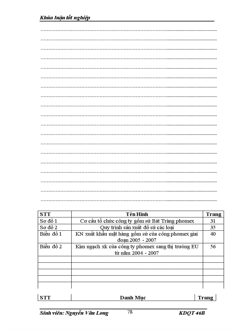 image for page Một số giải pháp thúc đẩy hoạt động XK của công ty TNHH gốm sứ Bát Tràng phomex sang thị trường Châu Âu.