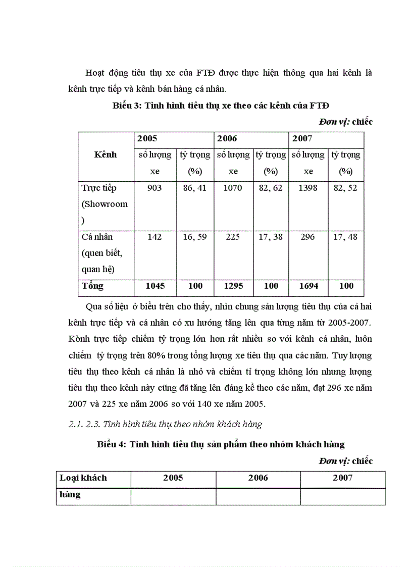 image for page Giải pháp marketing đẩy mạnh hoạt động tiêu thụ sản phẩm ở công ty cổ phần đại lý Ford Thủ Đô