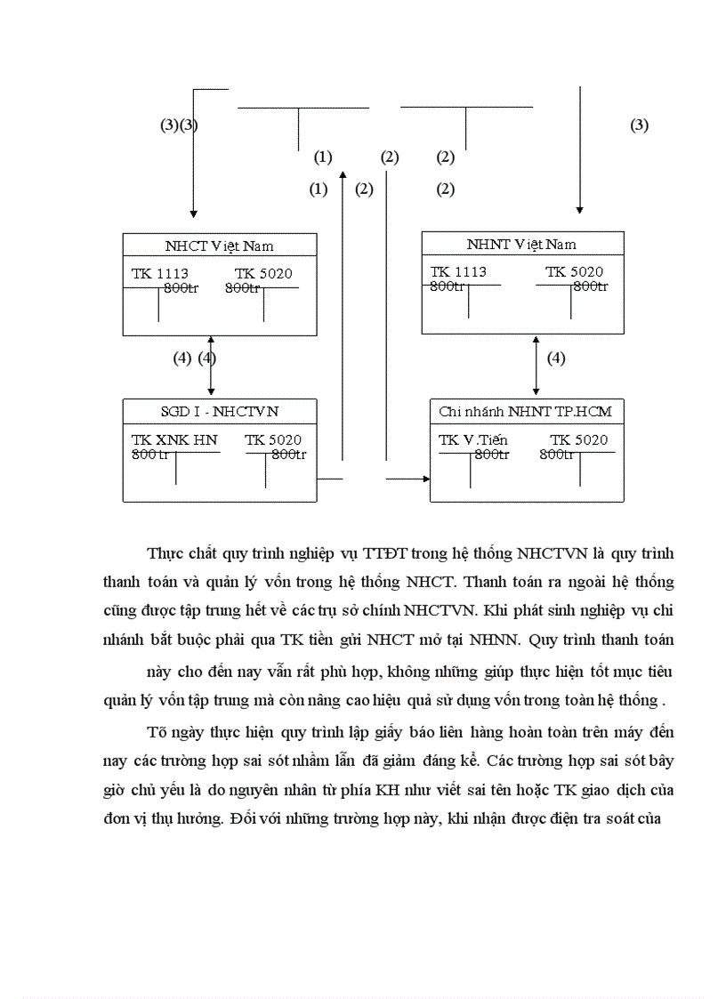 image for page Dịch vụ thanh toán chuyển tiền điện tử tại Sở giao dịch I, NHCTVN - Một số giải pháp nhằm nâng cao và hoàn thiện